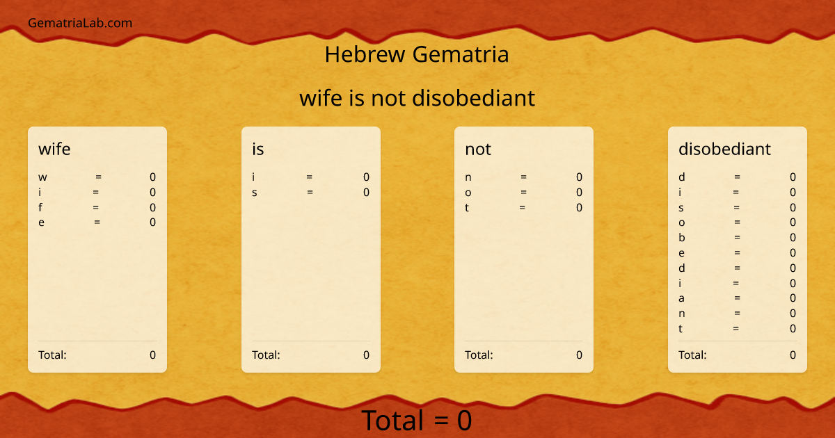 wife is not disobediant in hebrew Gematria